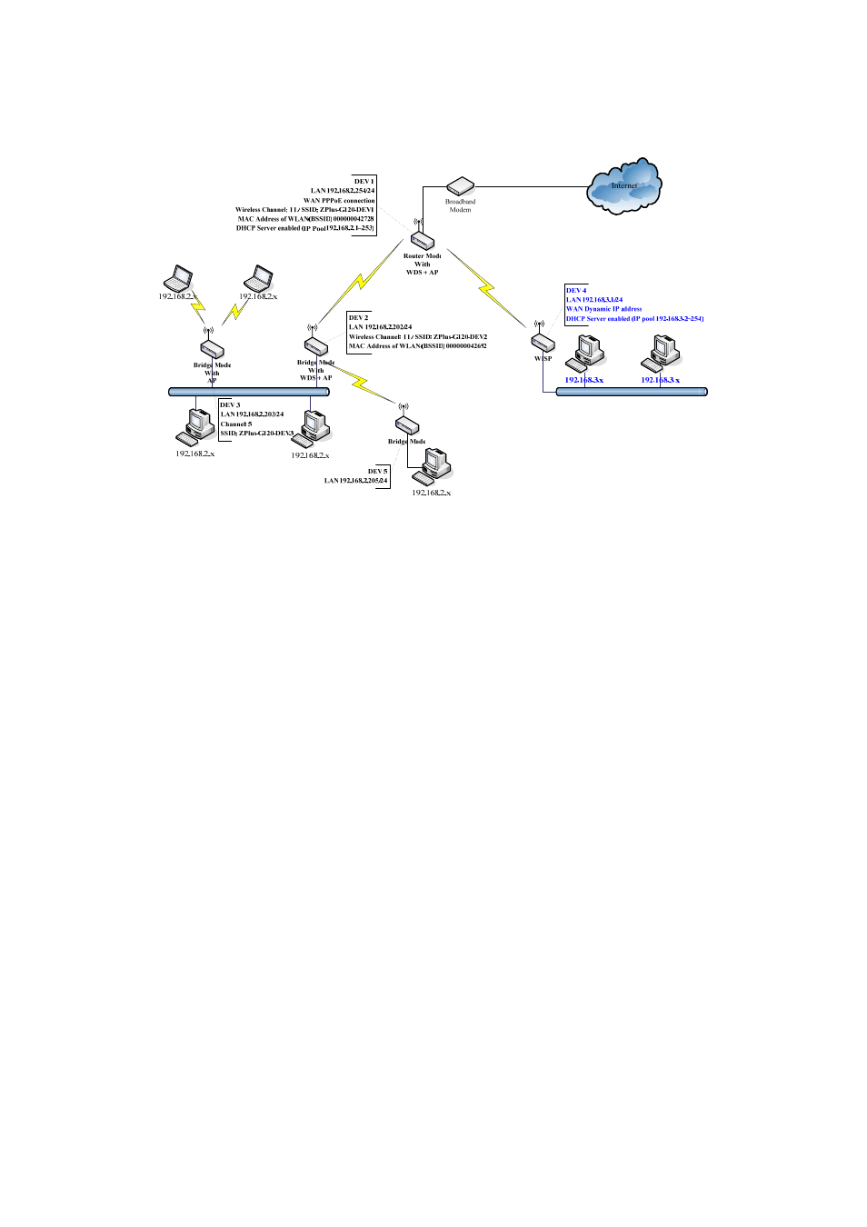 Nlynx Wireless LAN Device Series ZWA-G120 User Manual | Page 8 / 55