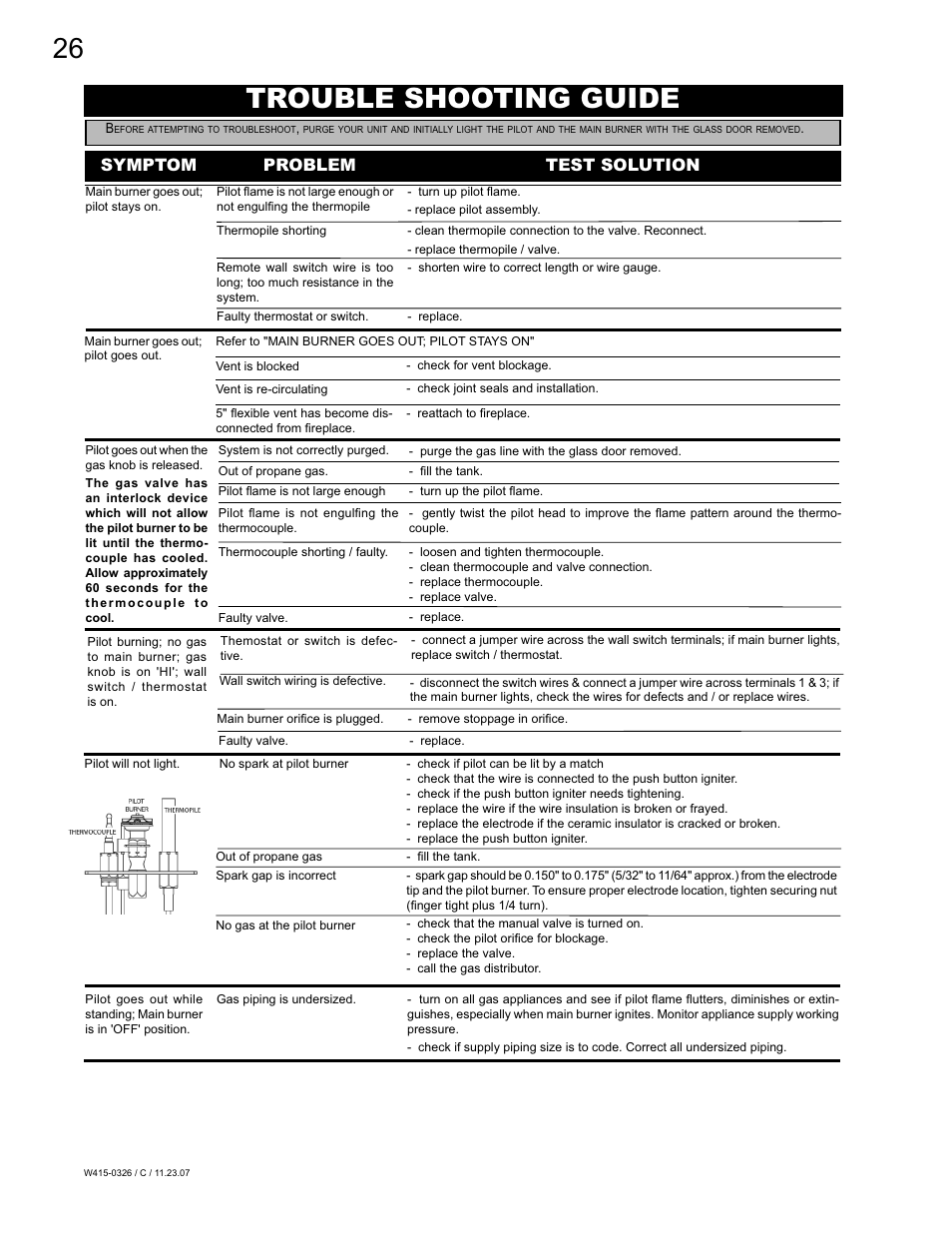 26 trouble shooting guide, Symptom problem test solution | Napoleon Fireplaces BGD48P User Manual | Page 26 / 28