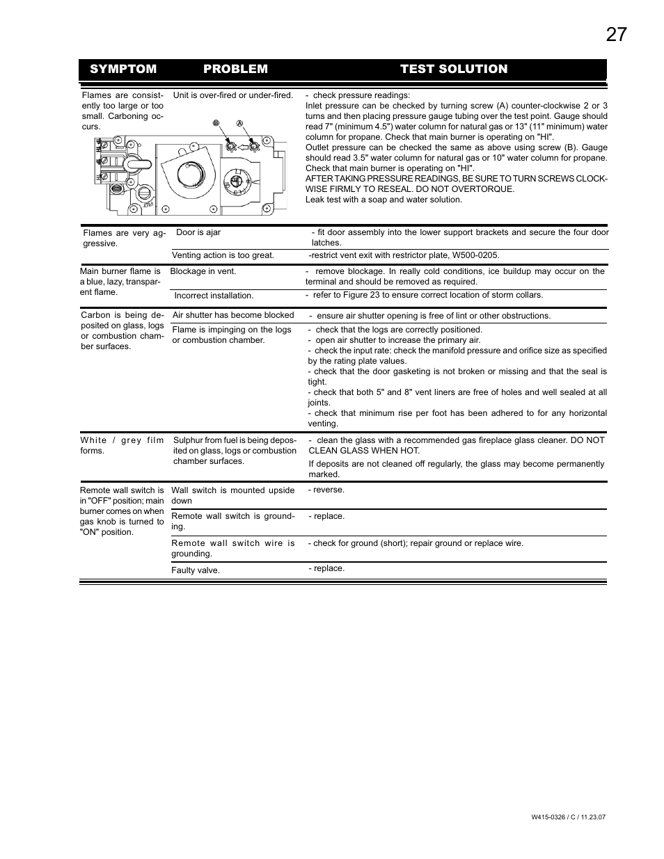 Symptom problem test solution | Napoleon Fireplaces BGD48P User Manual | Page 27 / 28