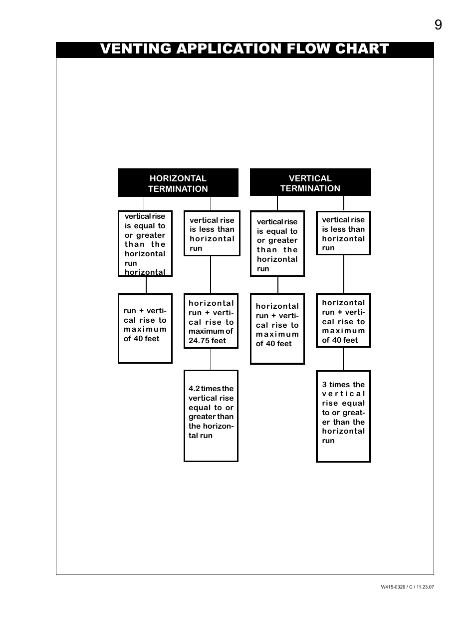 Venting application flow chart | Napoleon Fireplaces BGD48P User Manual | Page 9 / 28