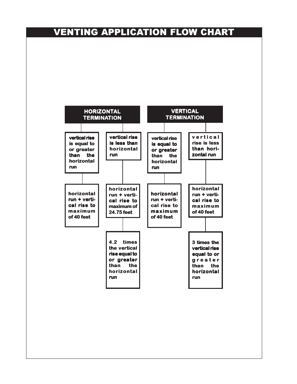 Venting application flow chart | Napoleon Fireplaces BGDV42P User Manual | Page 8 / 28