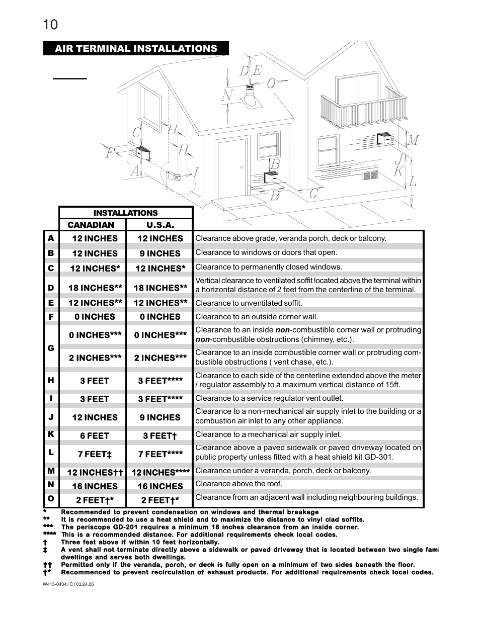 Air terminal installations | Napoleon Fireplaces GD70NT-S User Manual | Page 10 / 28
