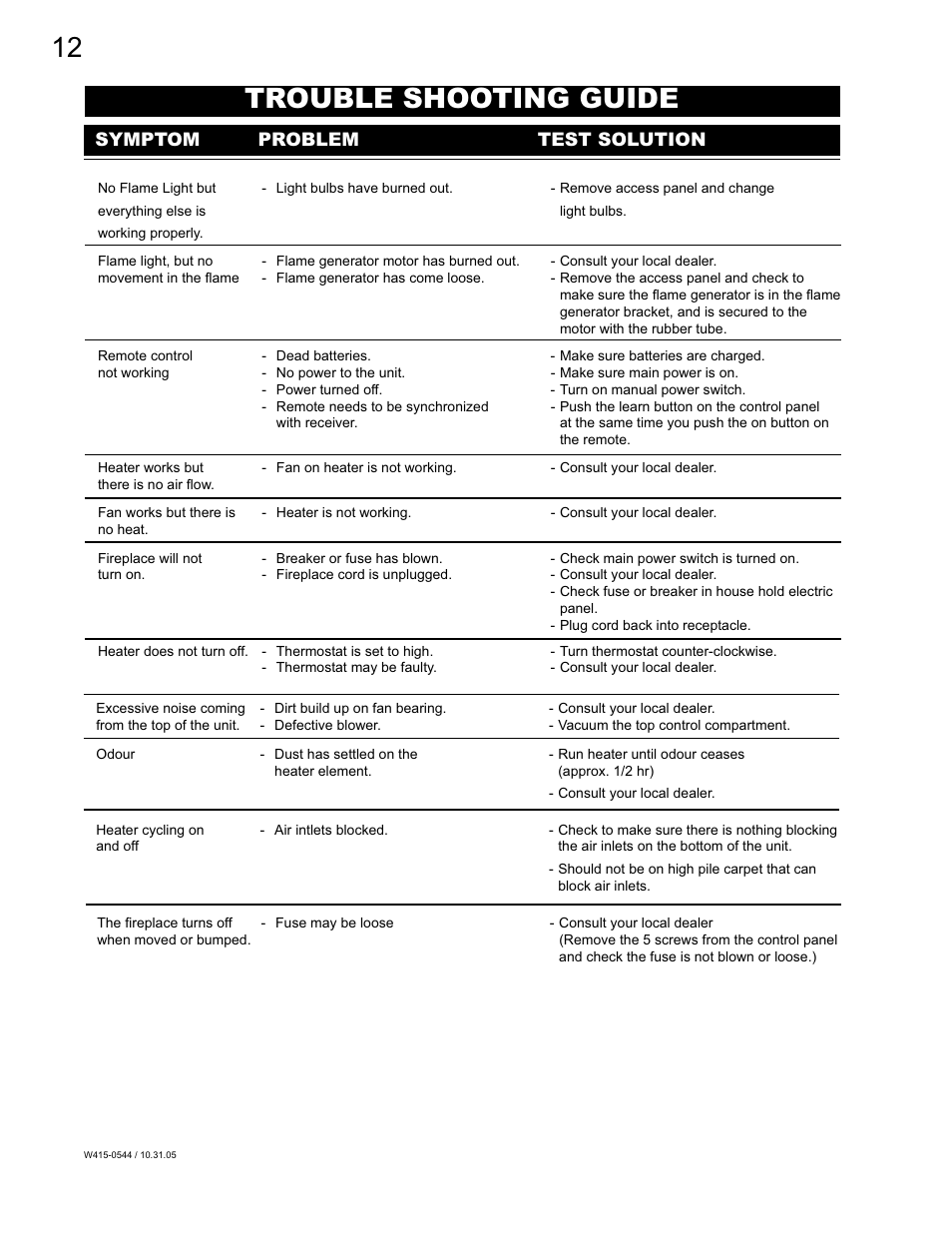 Trouble shooting guide, Symptom problem test solution | Napoleon Fireplaces EF36H User Manual | Page 12 / 12