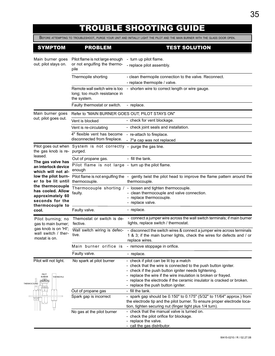 Trouble shooting guide, Symptom problem test solution | Napoleon Fireplaces GD36PTR User Manual | Page 35 / 36