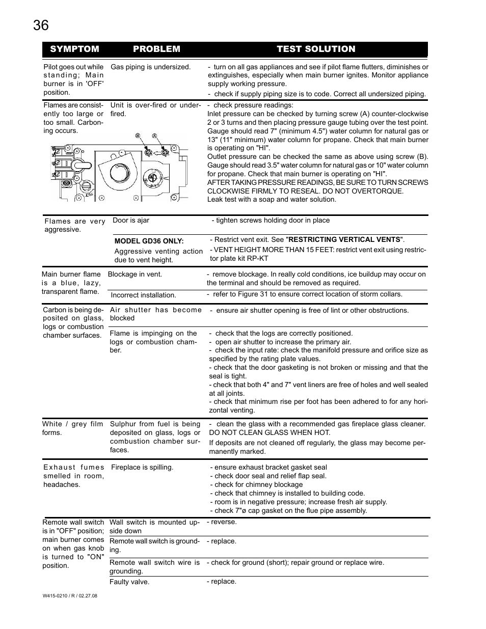 Napoleon Fireplaces GD36PTR User Manual | Page 36 / 36