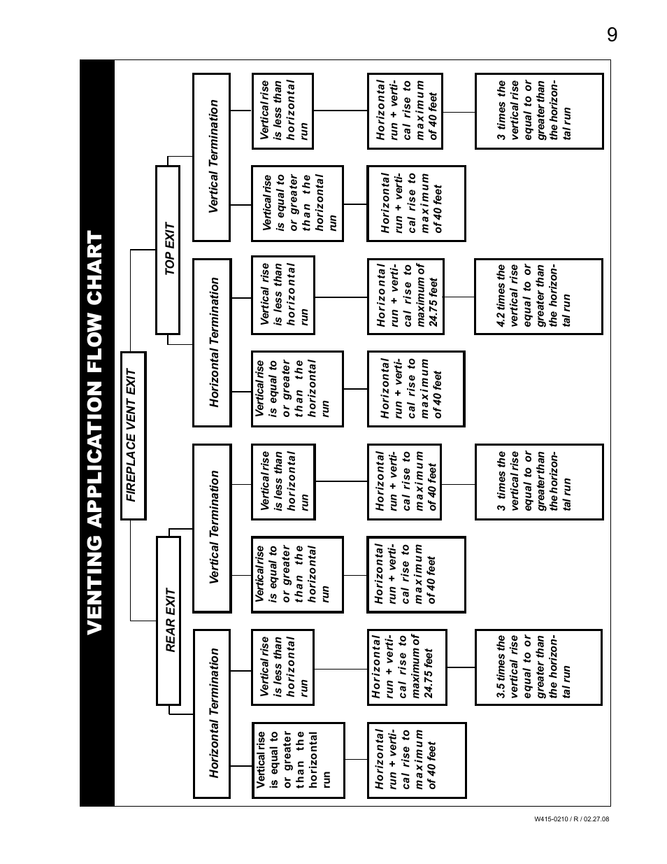 Venting applica tion fl o w char t | Napoleon Fireplaces GD36PTR User Manual | Page 9 / 36