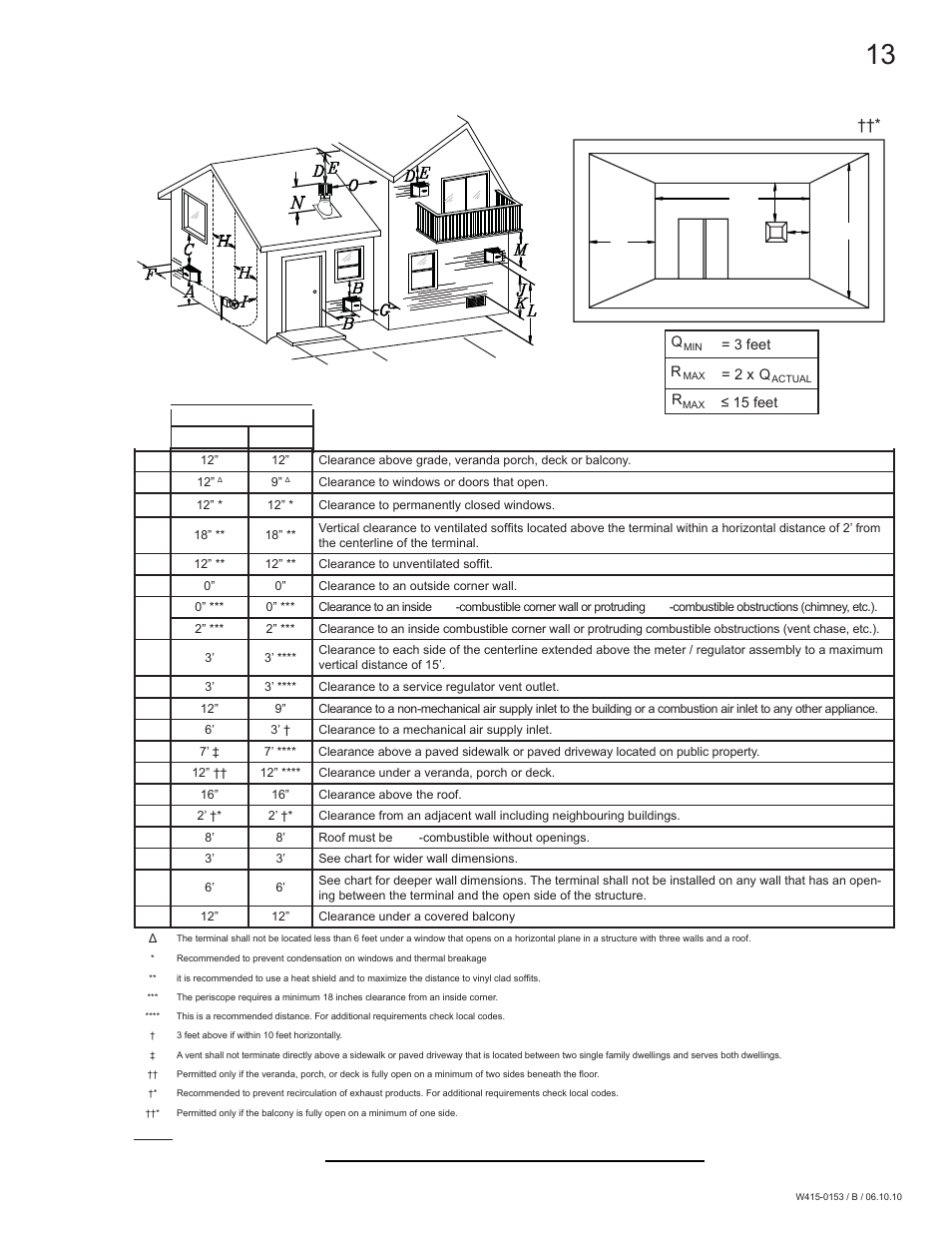 4 vent terminal clearances | Napoleon Fireplaces GDS28P User Manual | Page 13 / 48