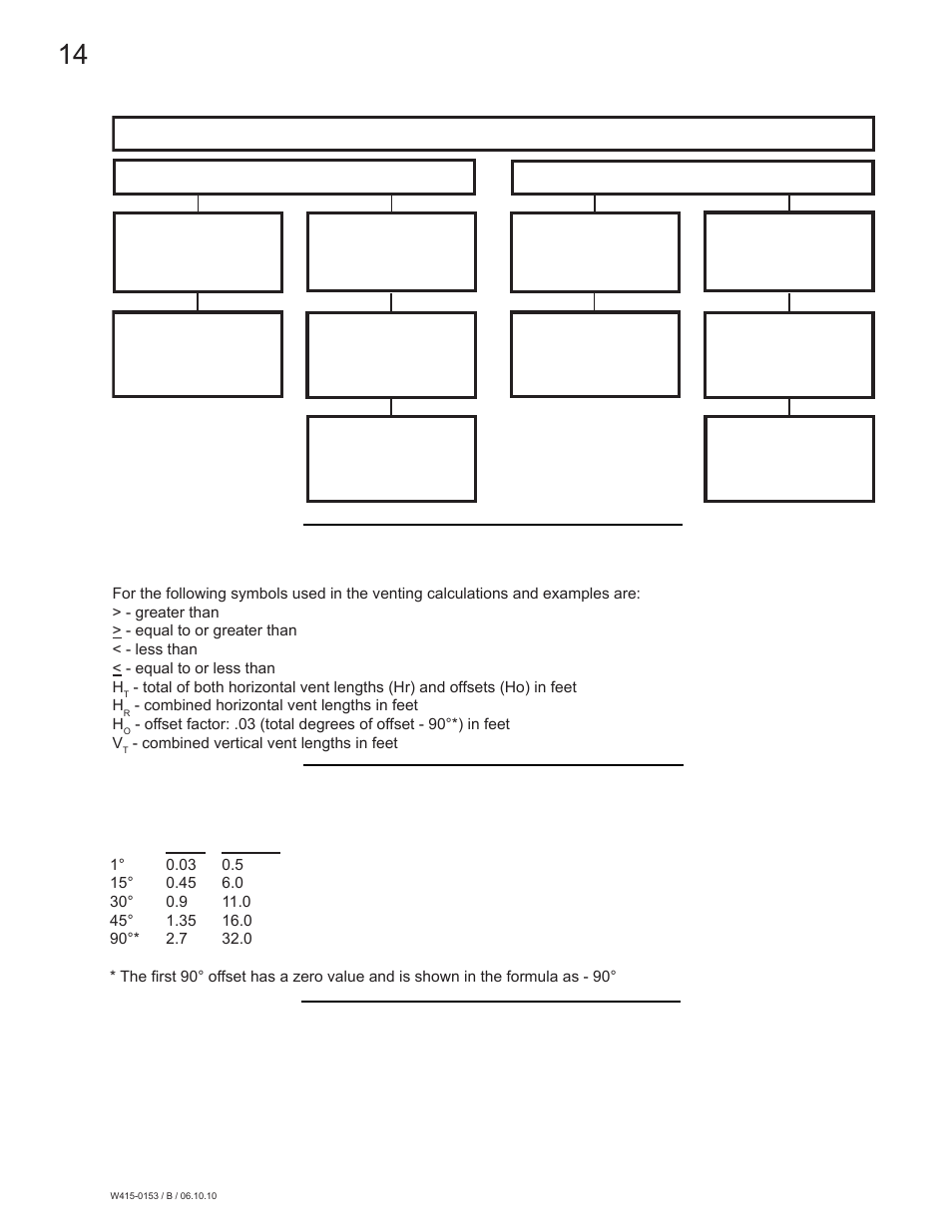 Napoleon Fireplaces GDS28P User Manual | Page 14 / 48