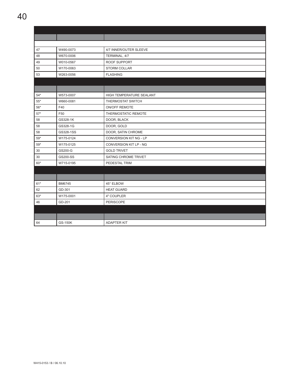 Roof terminal kits, Common accessories, Gds28 | Gs28 | Napoleon Fireplaces GDS28P User Manual | Page 40 / 48