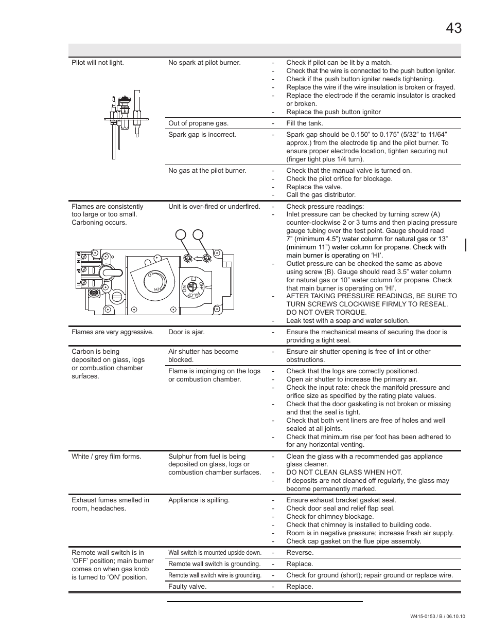 Symptom problem test solution | Napoleon Fireplaces GDS28P User Manual | Page 43 / 48