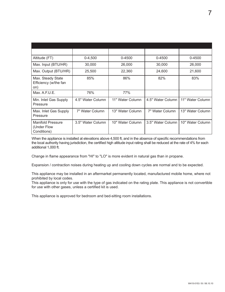 Napoleon Fireplaces GDS28P User Manual | Page 7 / 48