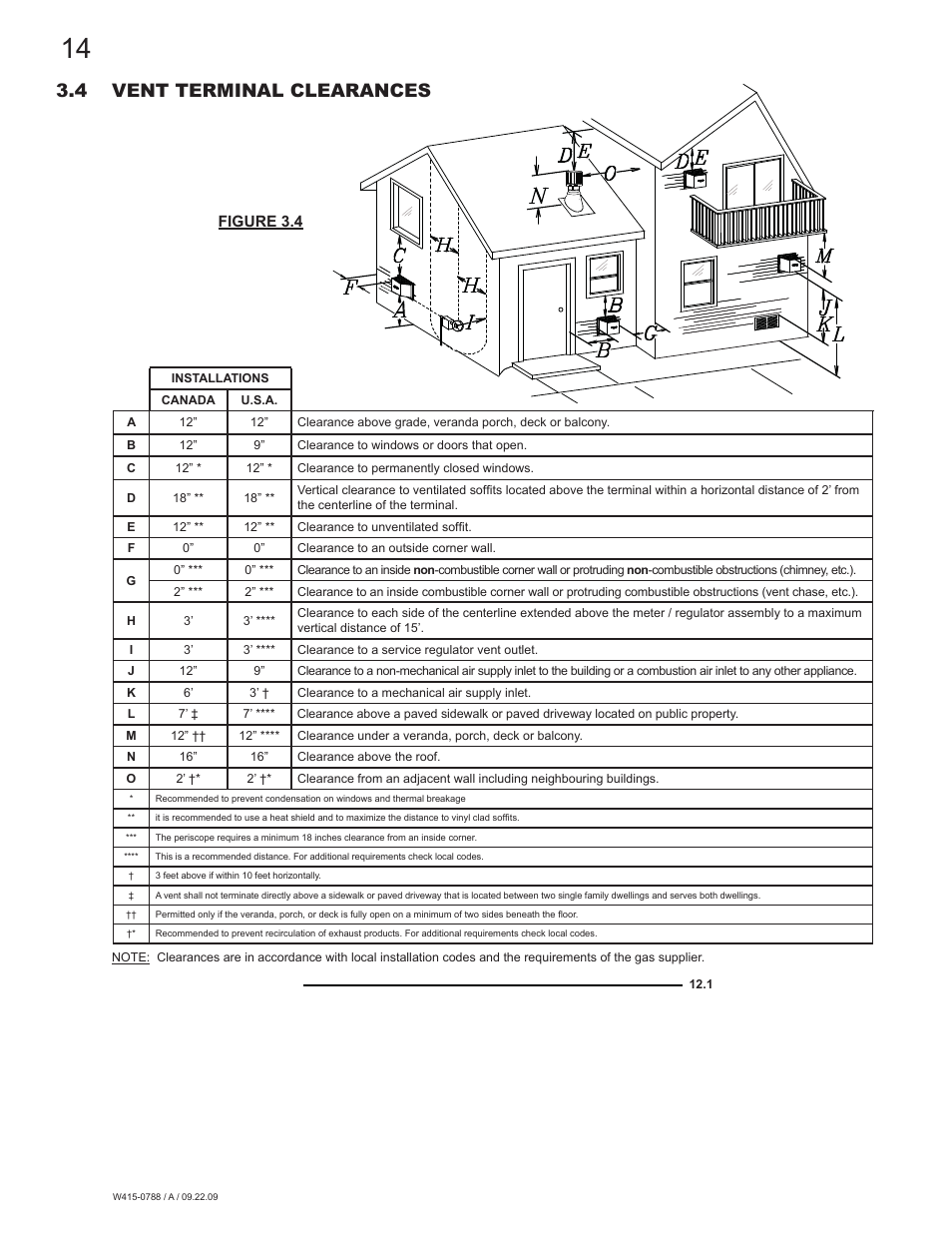 4 vent terminal clearances | Napoleon Fireplaces GDS60N User Manual | Page 14 / 52