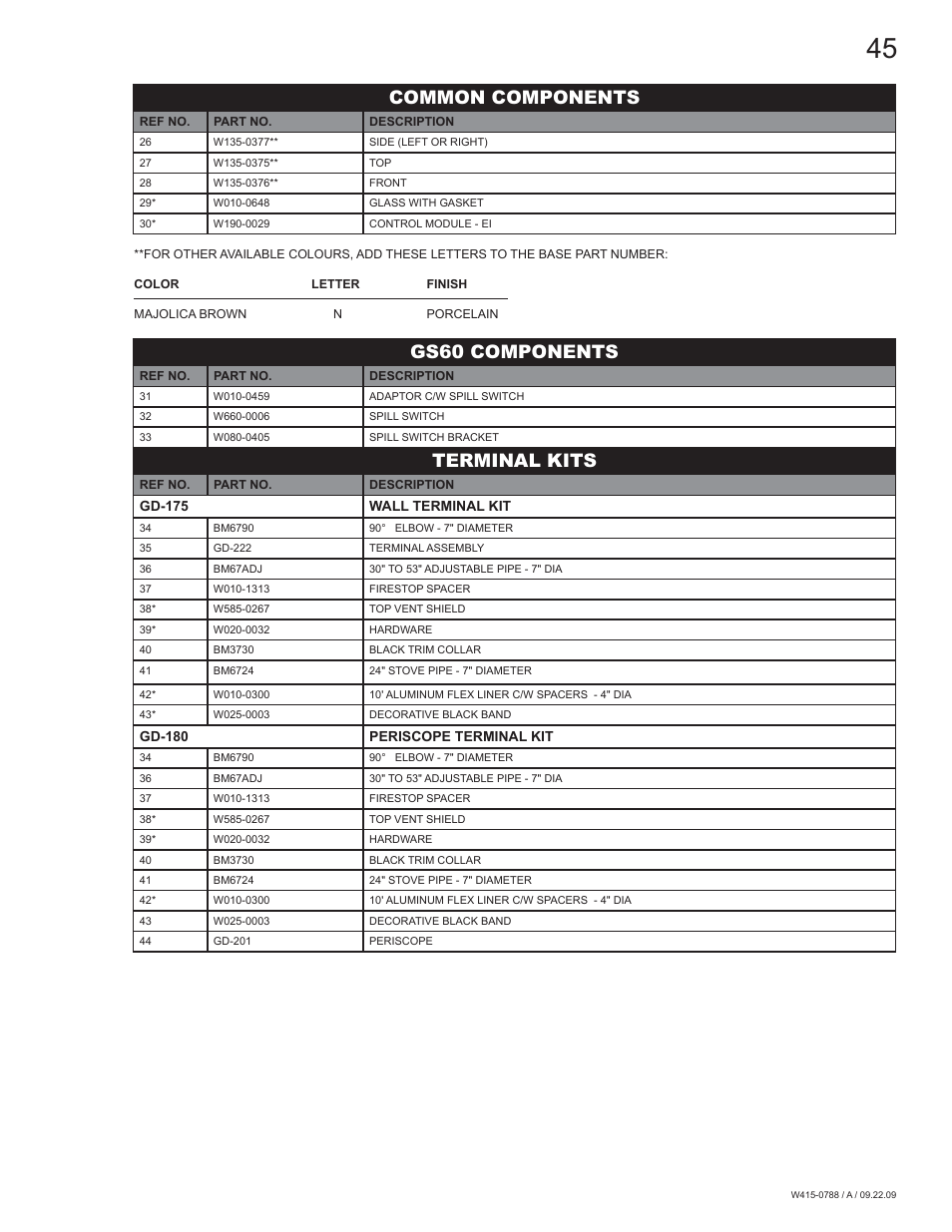 Gs60 components, Terminal kits, Common components | Napoleon Fireplaces GDS60N User Manual | Page 45 / 52