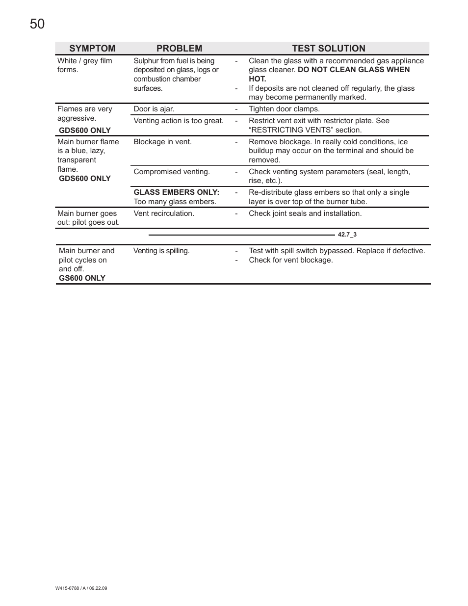 Napoleon Fireplaces GDS60N User Manual | Page 50 / 52