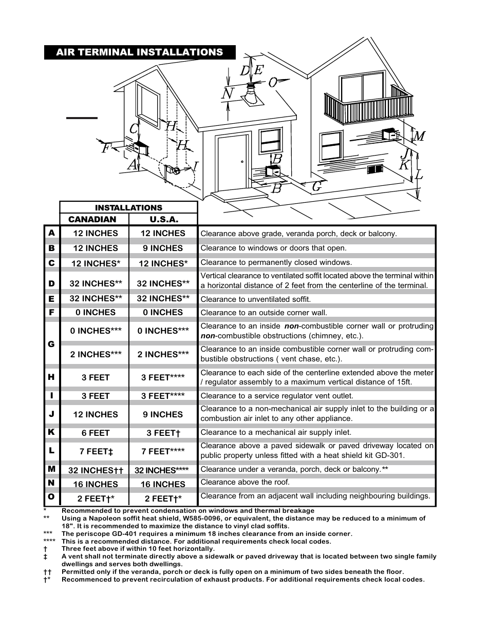 Napoleon Fireplaces DIRECT VENT MILLIVOLT SYSTEM BGD42N User Manual | Page 6 / 28