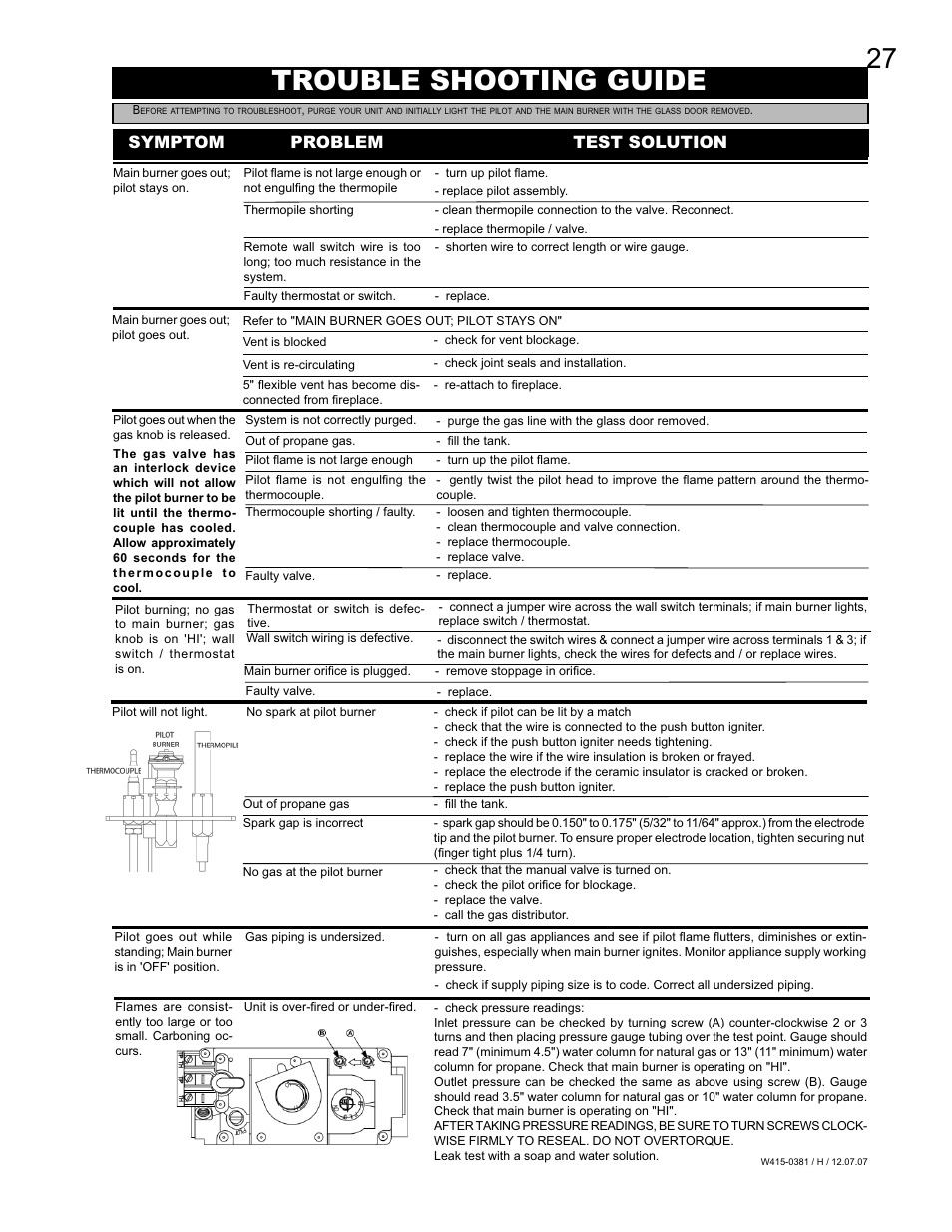 Trouble shooting guide, Symptom problem test solution | Napoleon Fireplaces BGD42P User Manual | Page 27 / 28