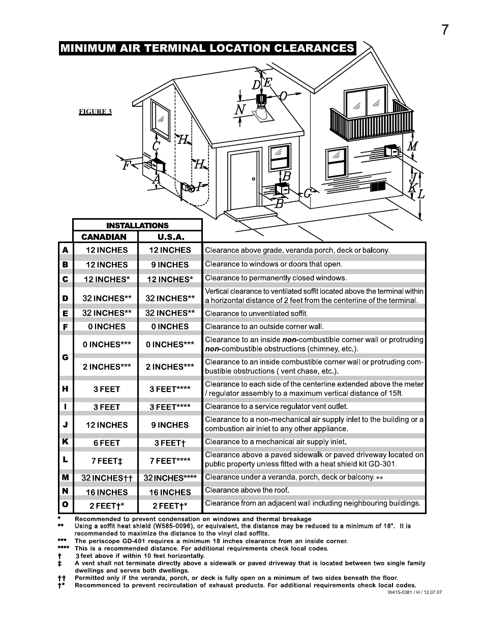 Minimum air terminal location clearances | Napoleon Fireplaces BGD42P User Manual | Page 7 / 28