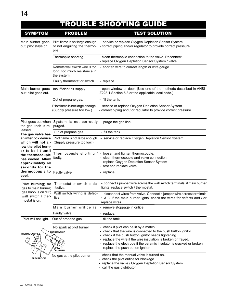 Trouble shooting guide | Napoleon Fireplaces GVFS20P User Manual | Page 14 / 16
