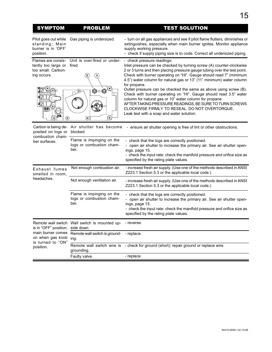 Symptom problem test solution | Napoleon Fireplaces GVFS20P User Manual | Page 15 / 16