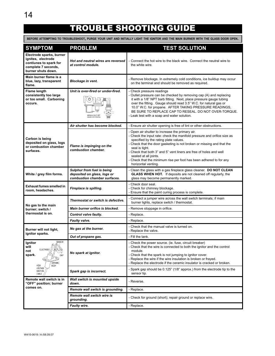 Trouble shooting guide, Symptom problem test solution | Napoleon Fireplaces TORCH GT8N User Manual | Page 14 / 16