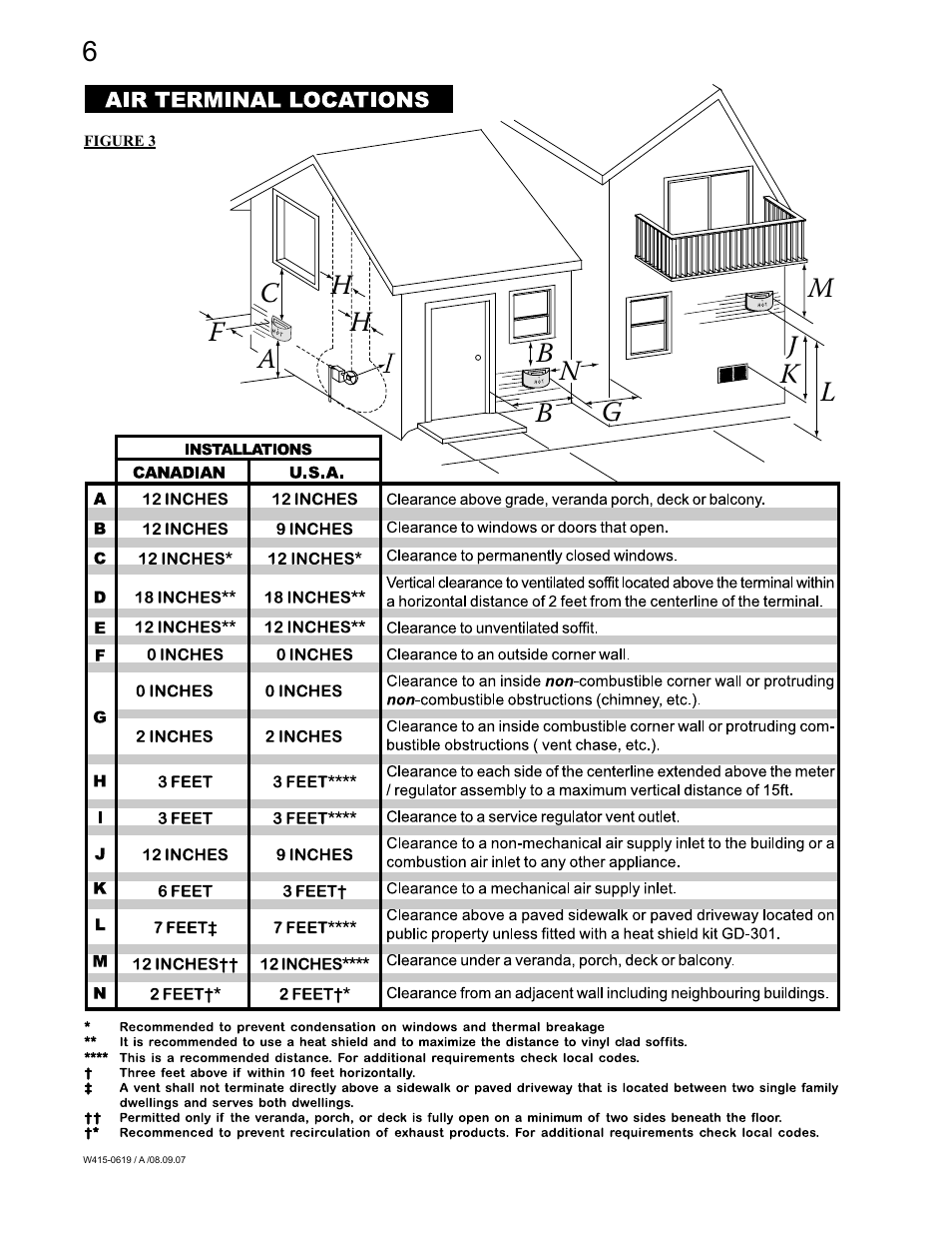 Napoleon Fireplaces TORCH GT8N User Manual | Page 6 / 16