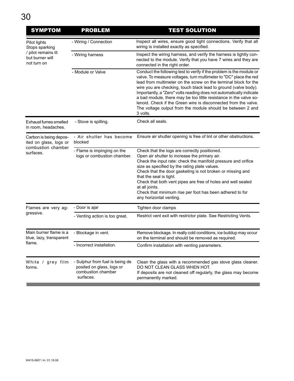 Napoleon Fireplaces Castlemore GDS26N User Manual | Page 30 / 32