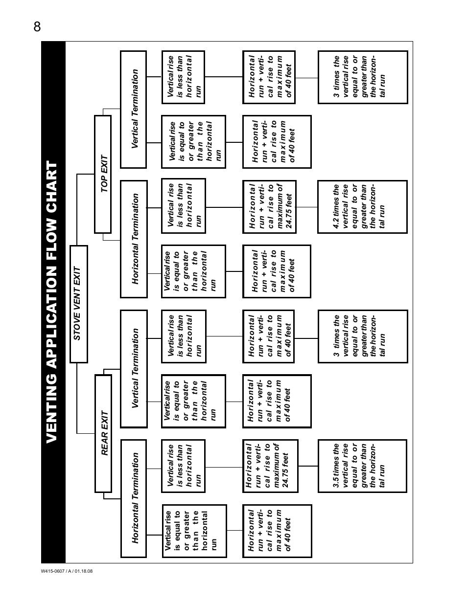 Venting applica tion fl o w char t | Napoleon Fireplaces Castlemore GDS26N User Manual | Page 8 / 32