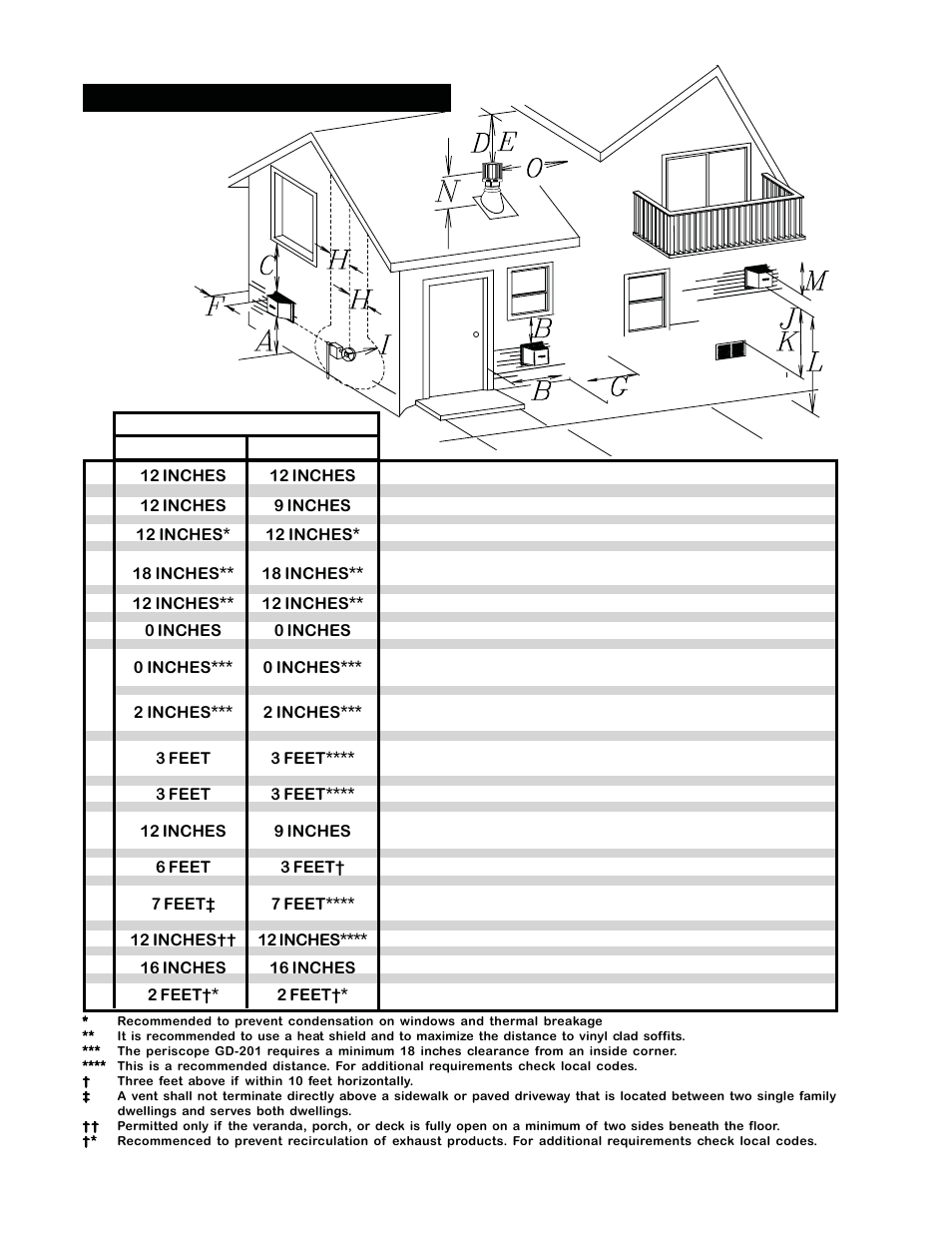 Air terminal locations | Napoleon Fireplaces GDS25P User Manual | Page 8 / 28