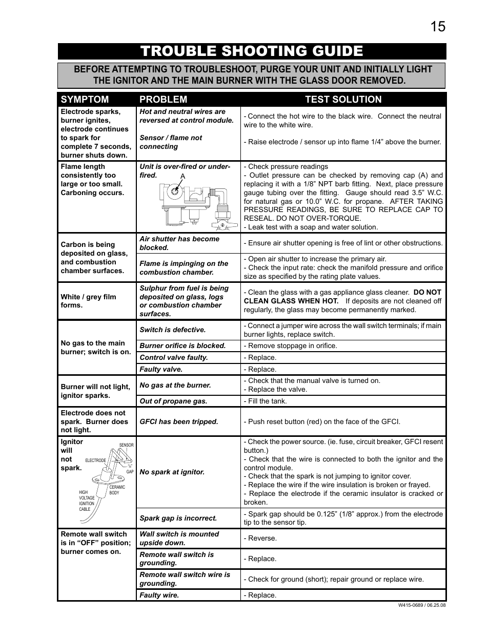 Trouble shooting guide, Symptom problem test solution | Napoleon Fireplaces GSST8N User Manual | Page 15 / 16