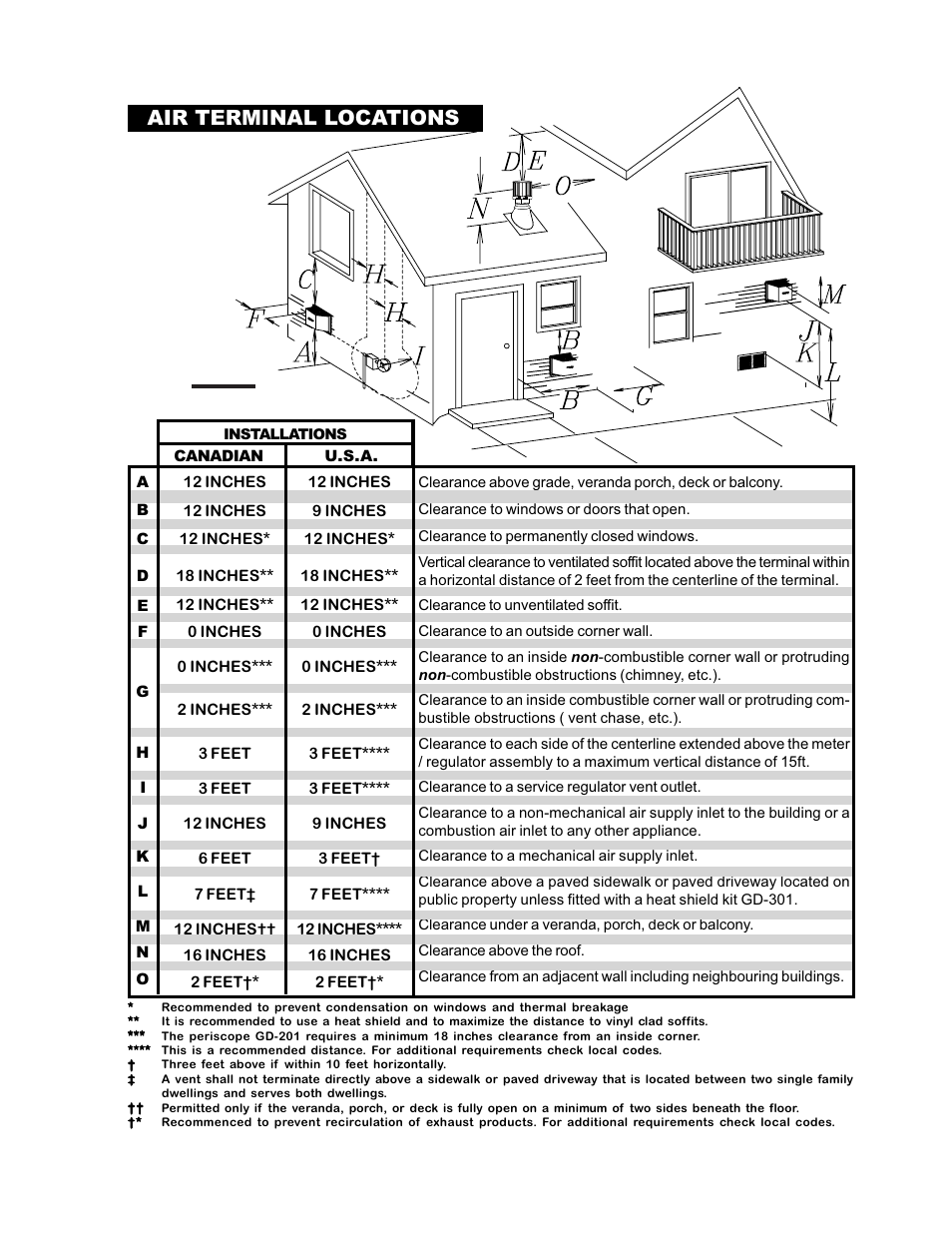 Air terminal locations | Napoleon Fireplaces GDS 50-N User Manual | Page 7 / 24