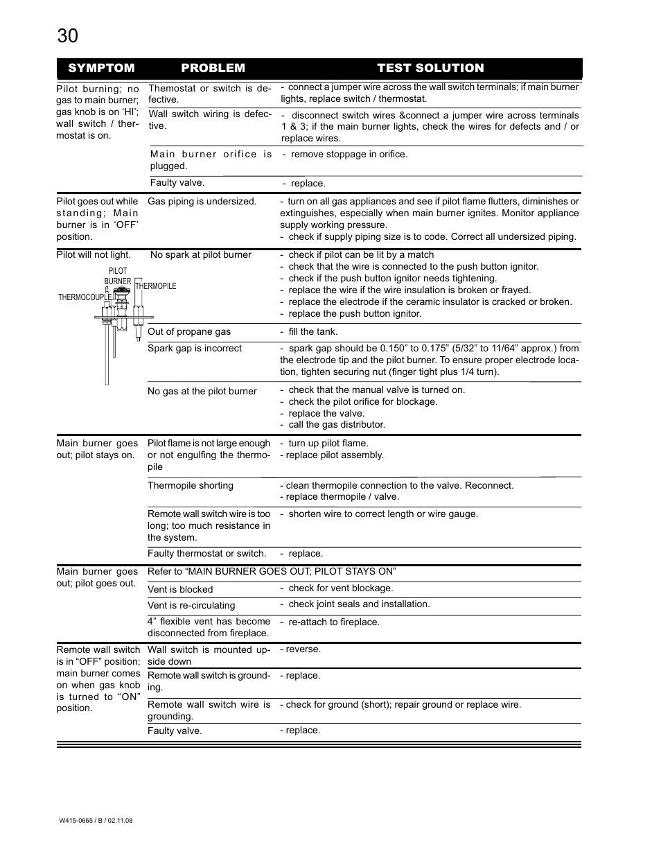 Napoleon Fireplaces GD82PT-PA User Manual | Page 30 / 32