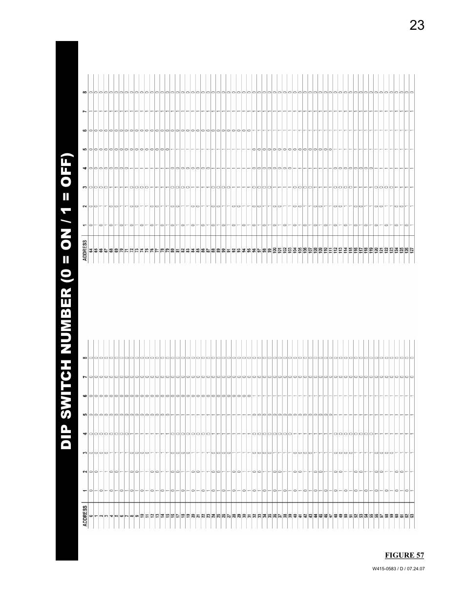 Dip swit ch number (0 = on / 1 = off) | Napoleon Fireplaces TUREEN GD82PT-T User Manual | Page 23 / 32