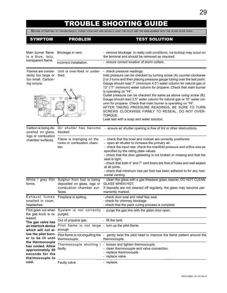 Trouble shooting guide, Symptom problem test solution | Napoleon Fireplaces TUREEN GD82PT-T User Manual | Page 29 / 32