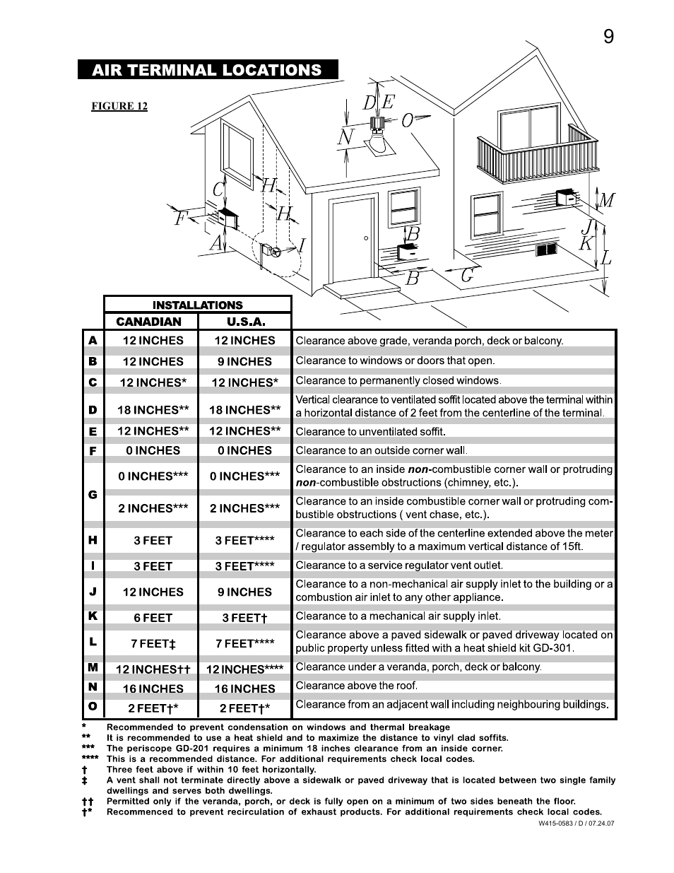 Napoleon Fireplaces TUREEN GD82PT-T User Manual | Page 9 / 32