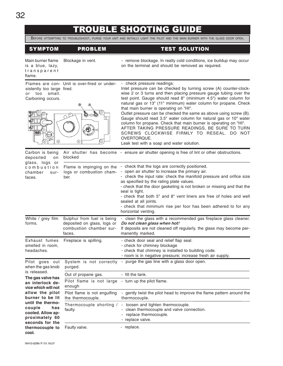 Trouble shooting guide, Symptom problem test solution | Napoleon Fireplaces BGD40-N User Manual | Page 32 / 36