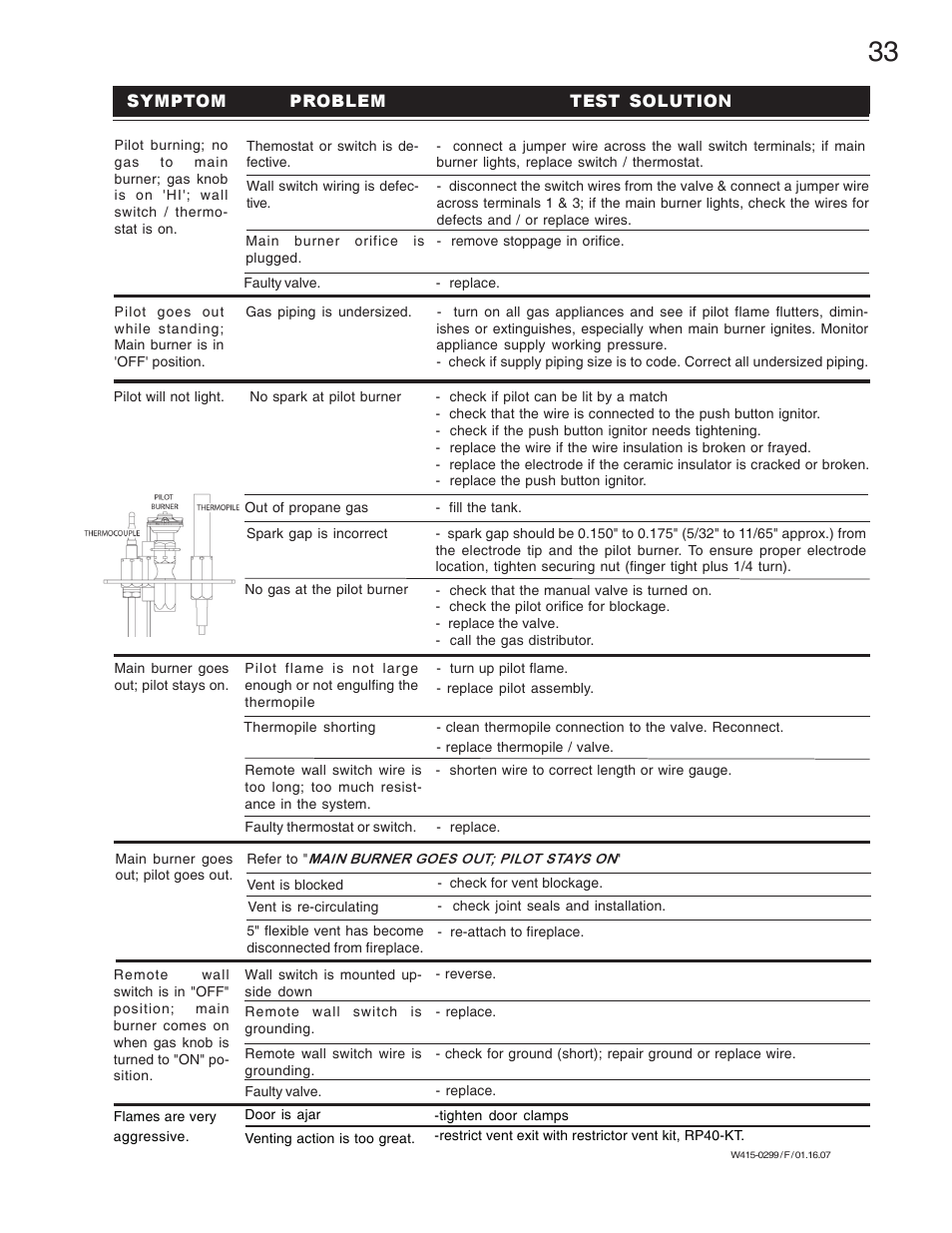 Napoleon Fireplaces BGD40-N User Manual | Page 33 / 36
