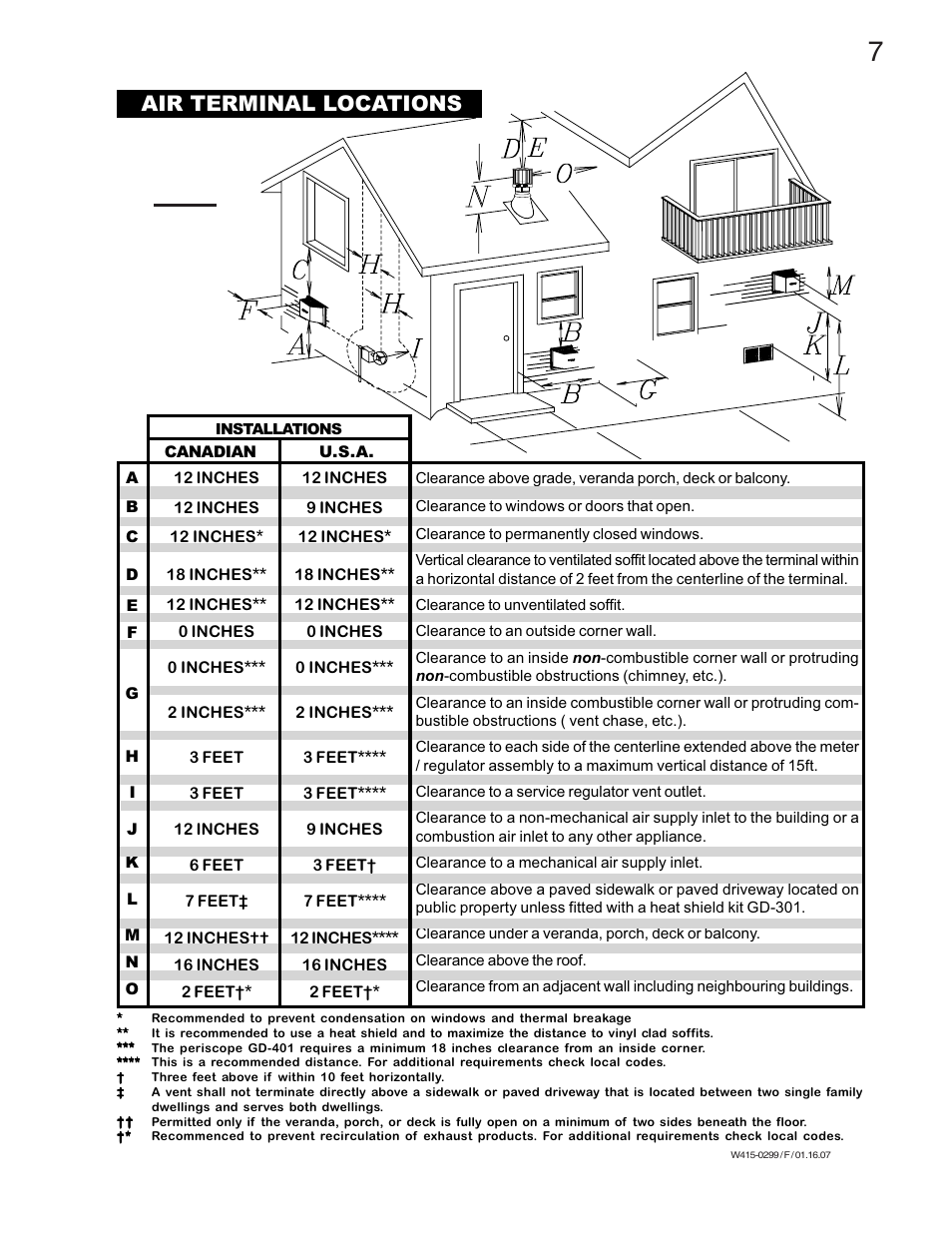 Air terminal locations | Napoleon Fireplaces BGD40-N User Manual | Page 7 / 36
