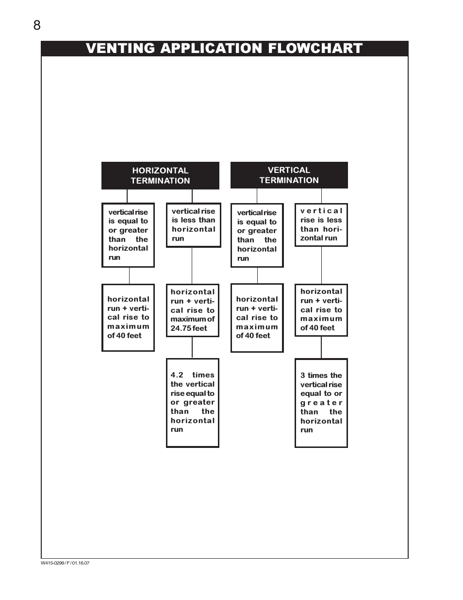Venting application flowchart | Napoleon Fireplaces BGD40-N User Manual | Page 8 / 36