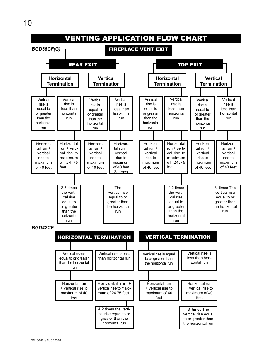 Venting application flow chart | Napoleon Fireplaces BGD36CFPTR User Manual | Page 10 / 48