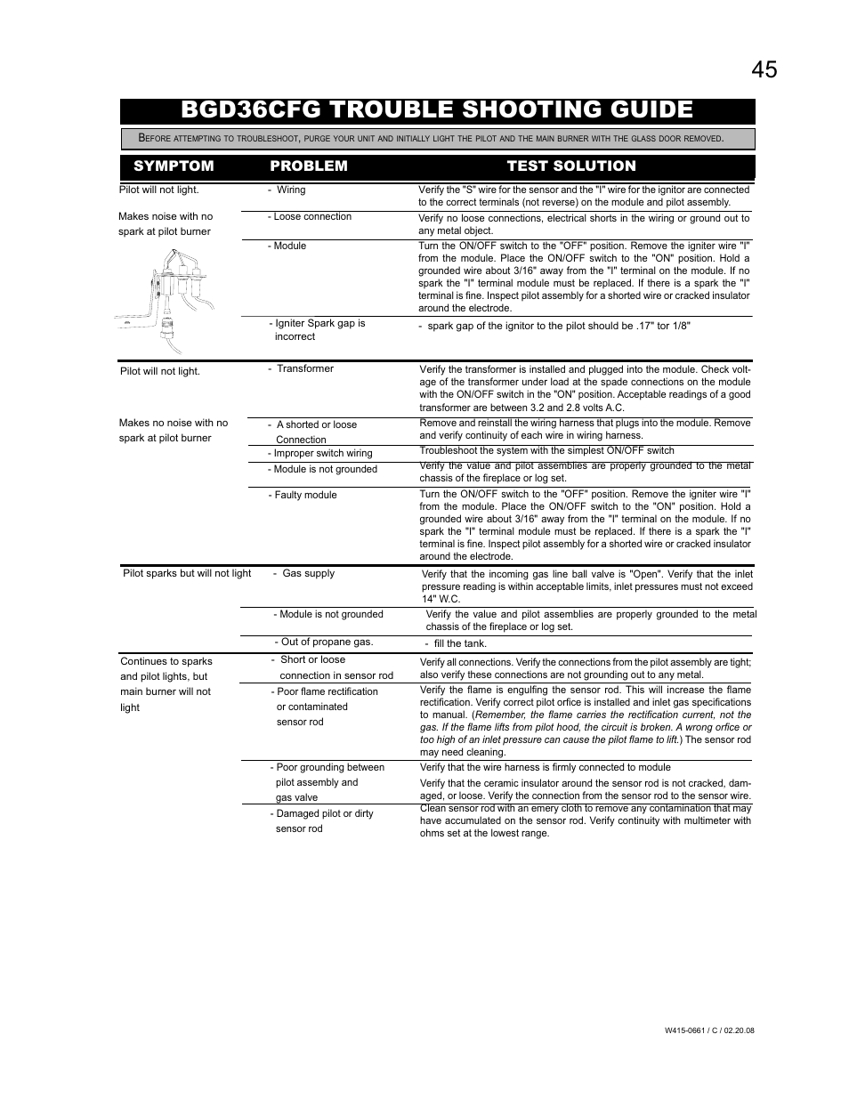Bgd36cfg trouble shooting guide, Symptom problem test solution | Napoleon Fireplaces BGD36CFPTR User Manual | Page 45 / 48