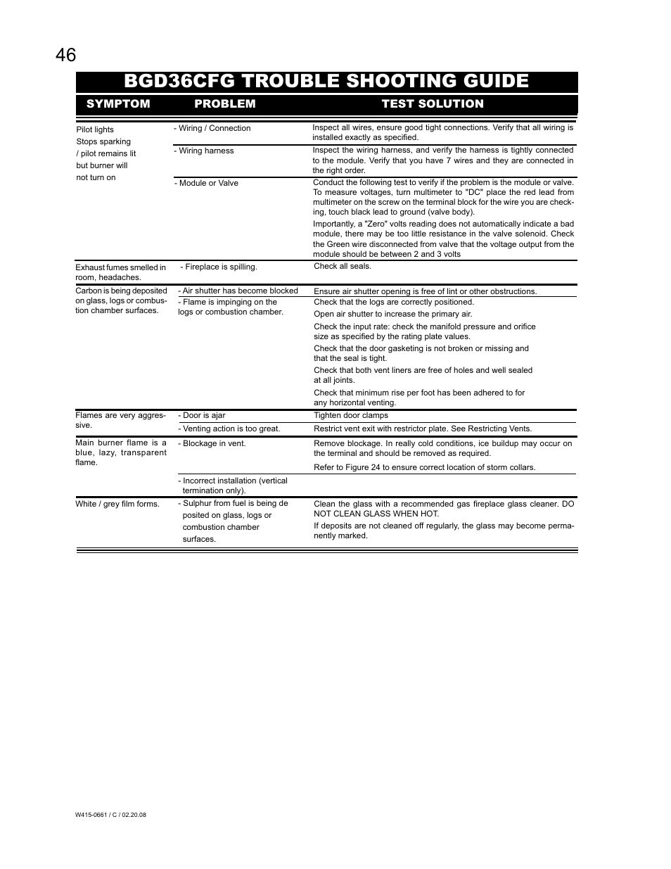 Bgd36cfg trouble shooting guide, Symptom problem test solution | Napoleon Fireplaces BGD36CFPTR User Manual | Page 46 / 48