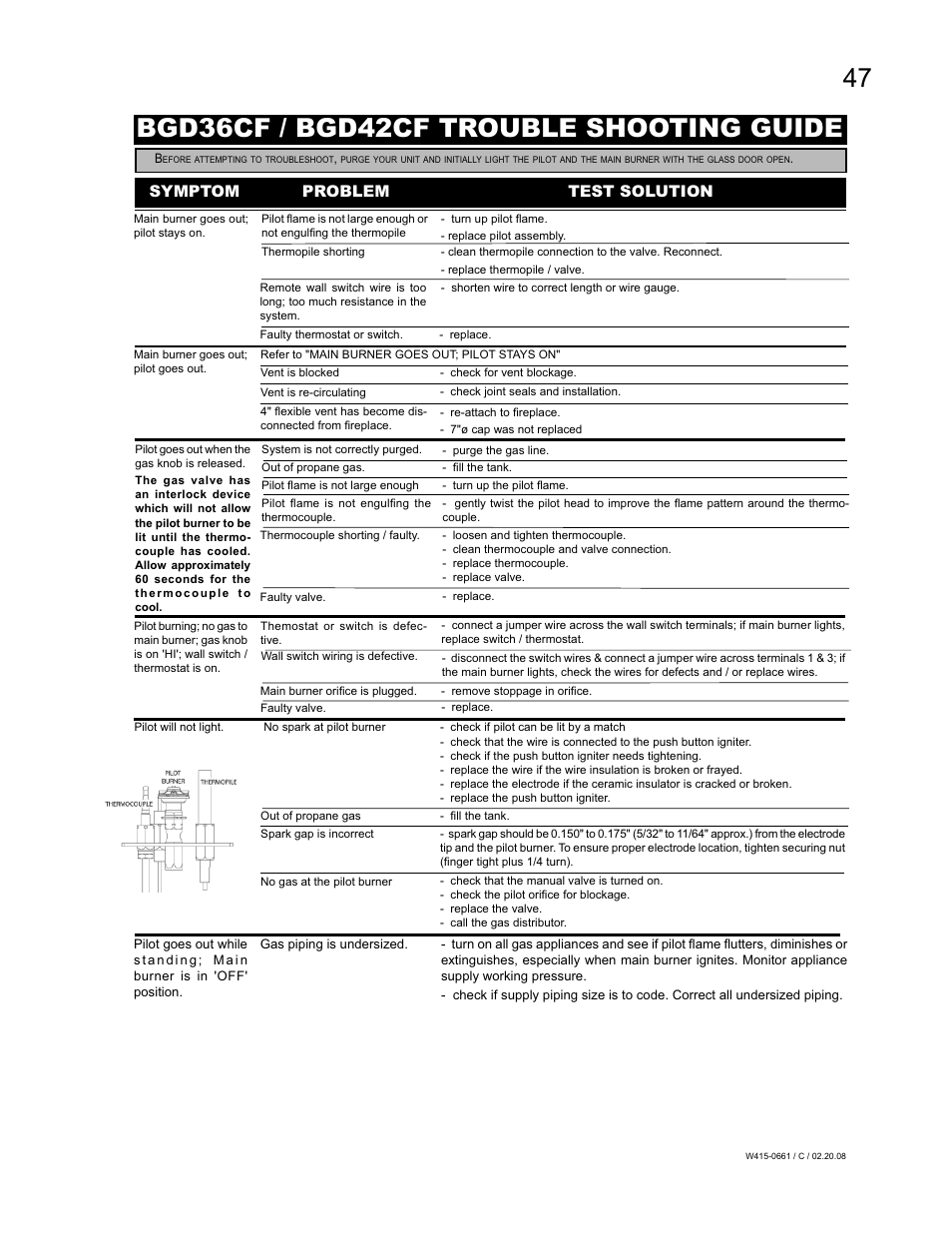Bgd36cf / bgd42cf trouble shooting guide, Symptom problem test solution | Napoleon Fireplaces BGD36CFPTR User Manual | Page 47 / 48
