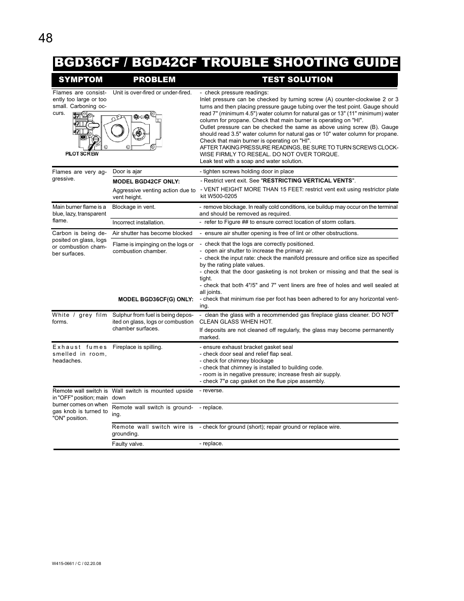 Bgd36cf / bgd42cf trouble shooting guide, Symptom problem test solution | Napoleon Fireplaces BGD36CFPTR User Manual | Page 48 / 48