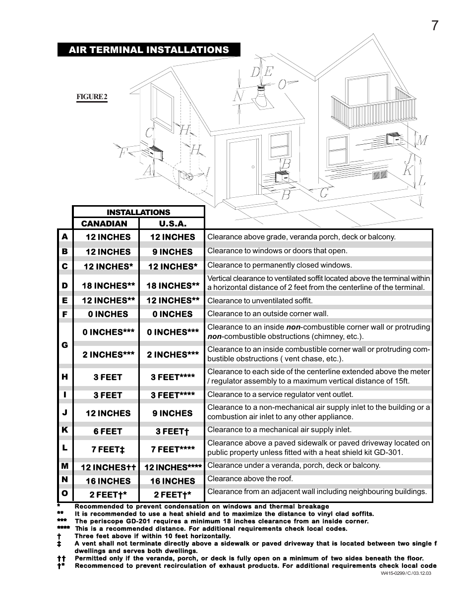 Air terminal installations | Napoleon Fireplaces BGD40-P User Manual | Page 7 / 36