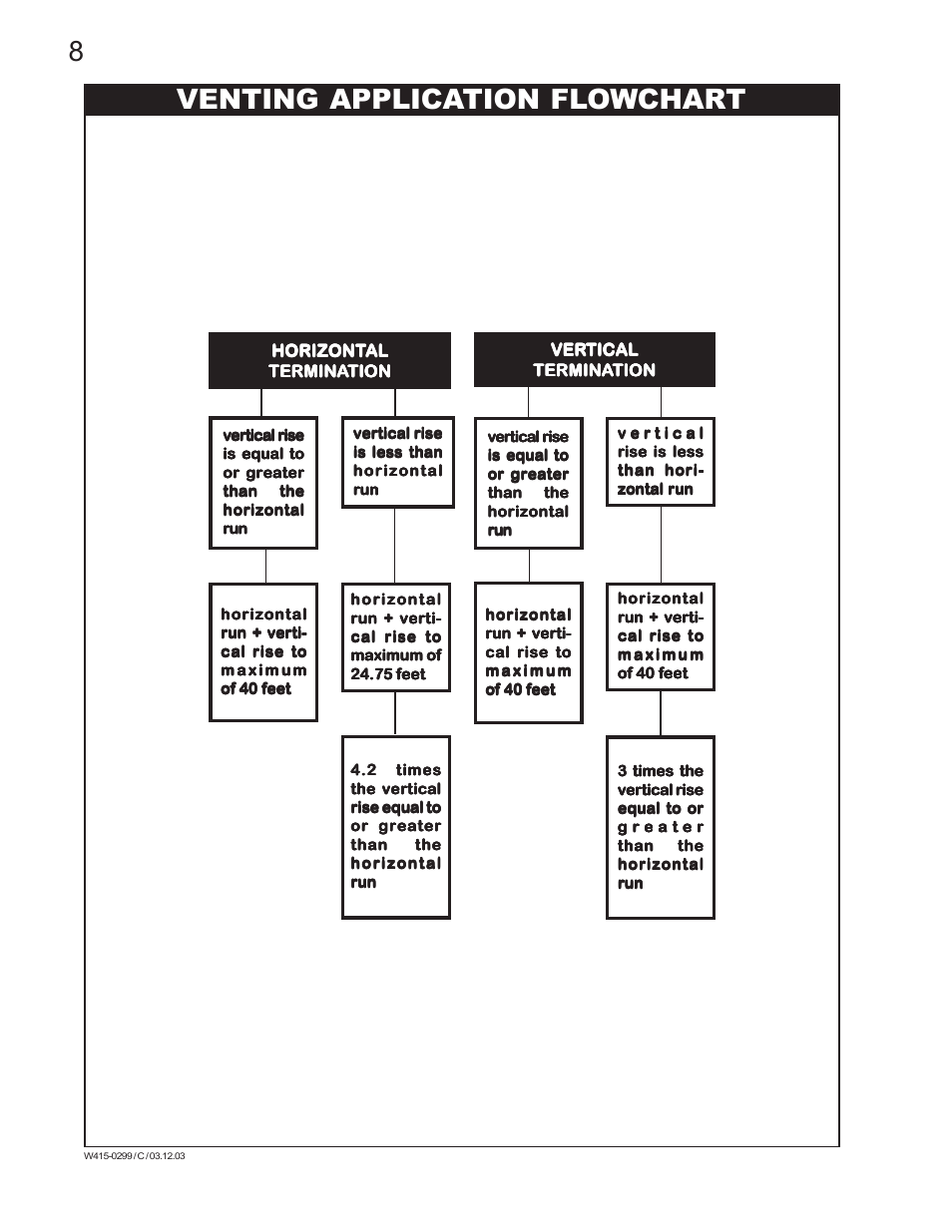 Venting application flowchart | Napoleon Fireplaces BGD40-P User Manual | Page 8 / 36