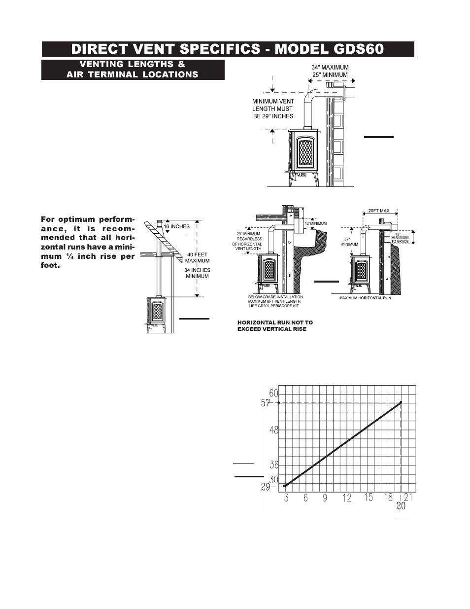 Direct vent specifics - model gds60 | Napoleon Fireplaces GS60-P User Manual | Page 6 / 24