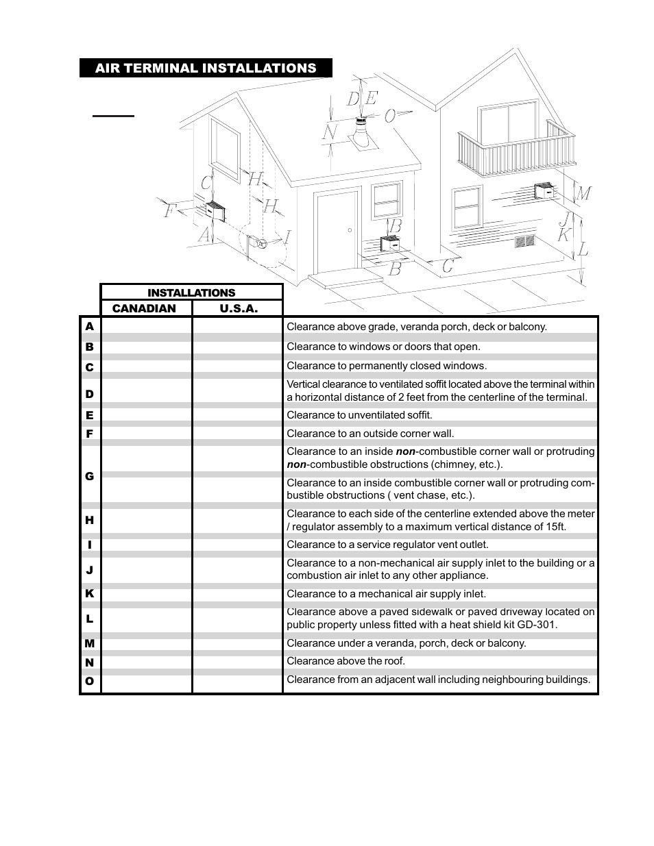 Air terminal installations | Napoleon Fireplaces GS60-P User Manual | Page 7 / 24