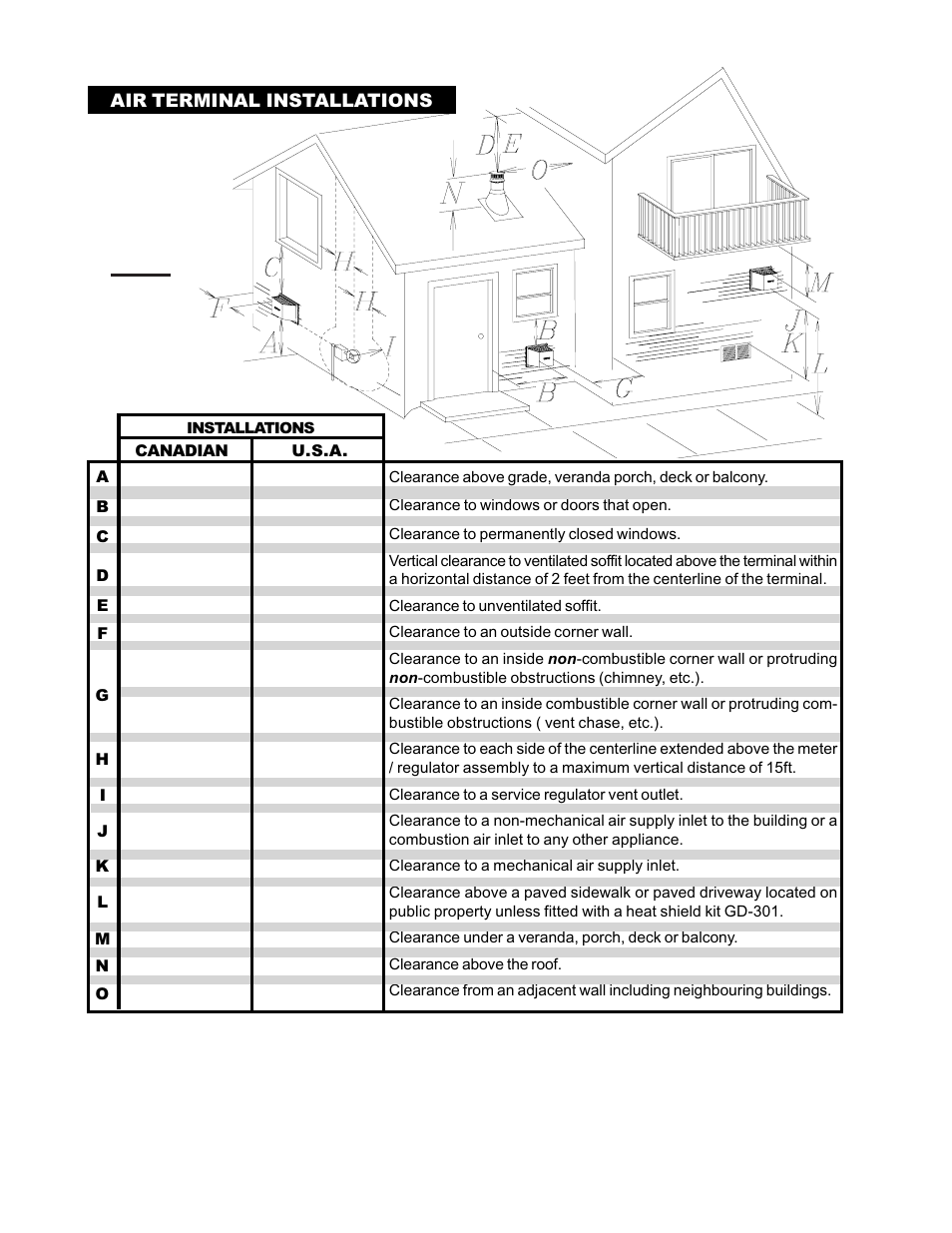 Air terminal installations | Napoleon Fireplaces BGD36PTR User Manual | Page 6 / 32