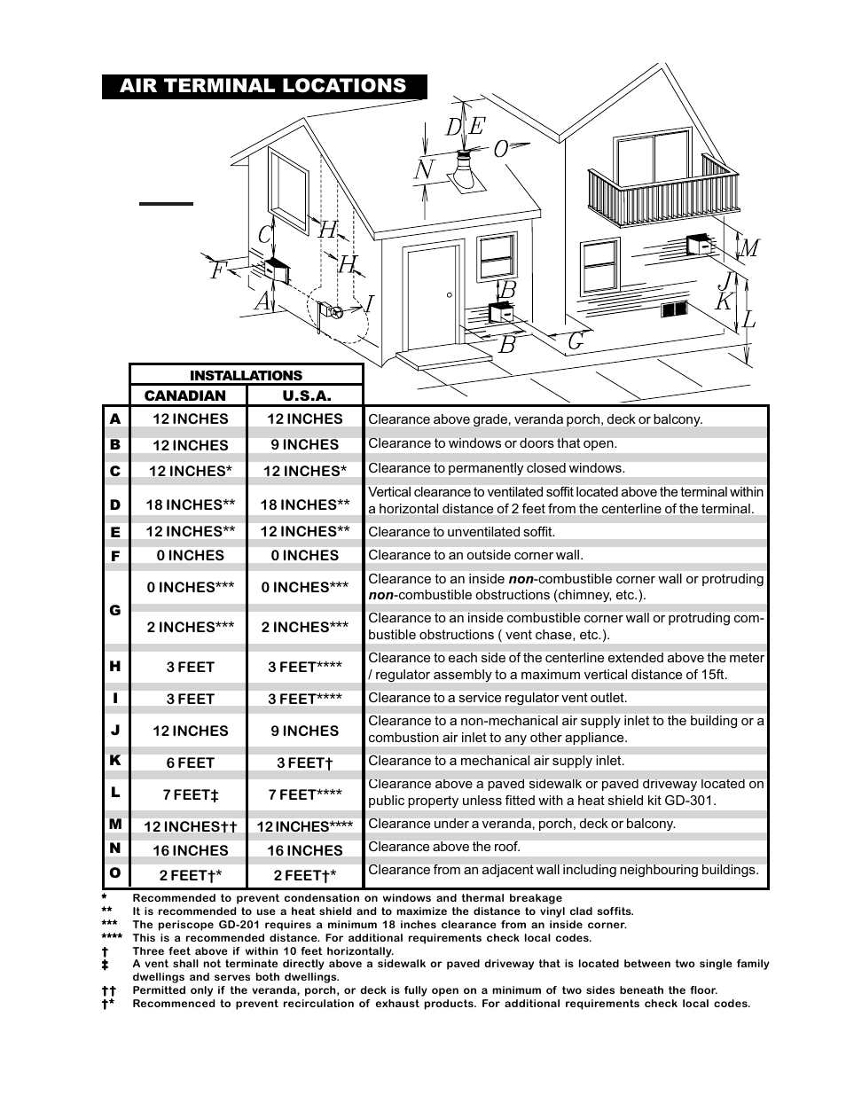 Air terminal locations | Napoleon Fireplaces B36DFN User Manual | Page 7 / 30