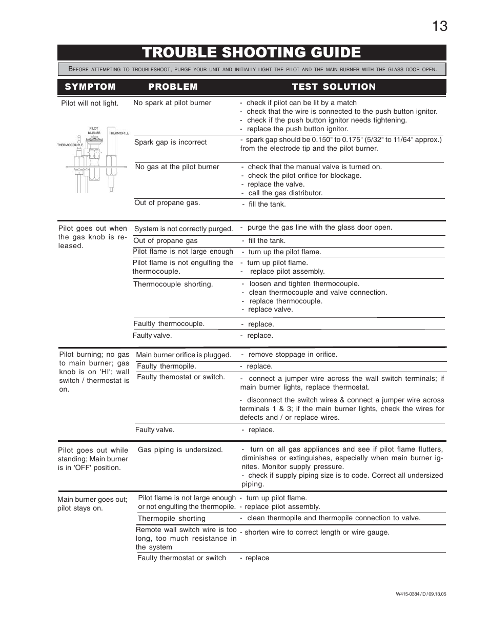 Trouble shooting guide, Symptom problem test solution | Napoleon Fireplaces GDI-30N User Manual | Page 13 / 16